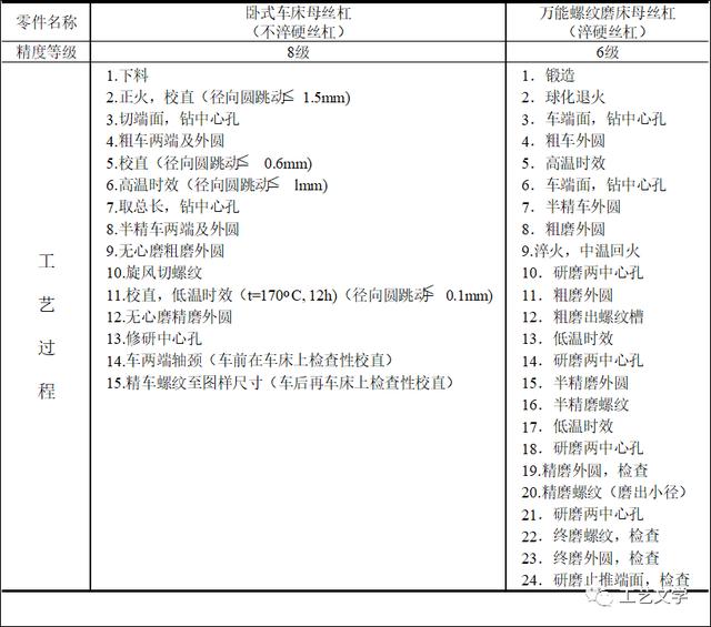 轴类零件