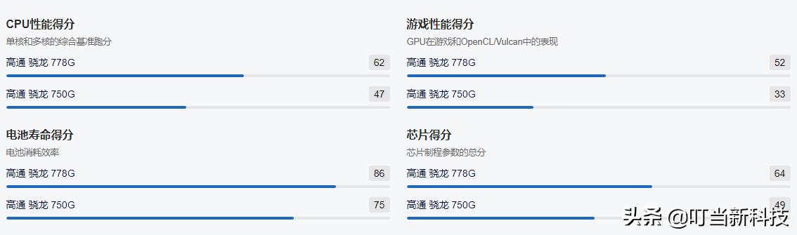 287 款8G+256GB手机，最便宜的到底是谁？