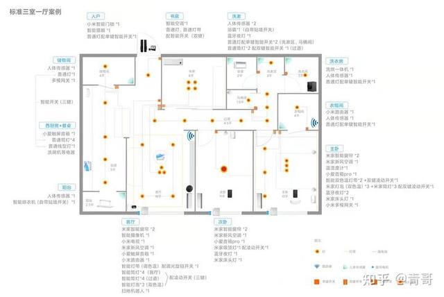 小米全屋智能指南，做小米智能家居，这一篇就够了