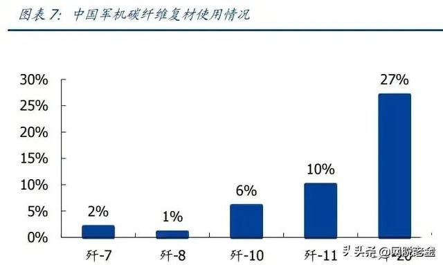 从鱼竿厂到碳纤维龙头的跃变，承兑了光威30年奋斗