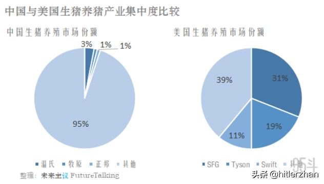 猪王之王，价值几何——牧原股份投资日记2021年10月（后篇）