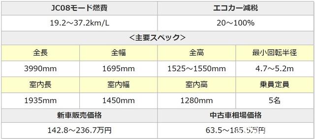 日本人都喜歡哪些國產汽車 中國熱點