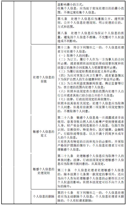 格灵深瞳：数据安全的合规性如何论证？
