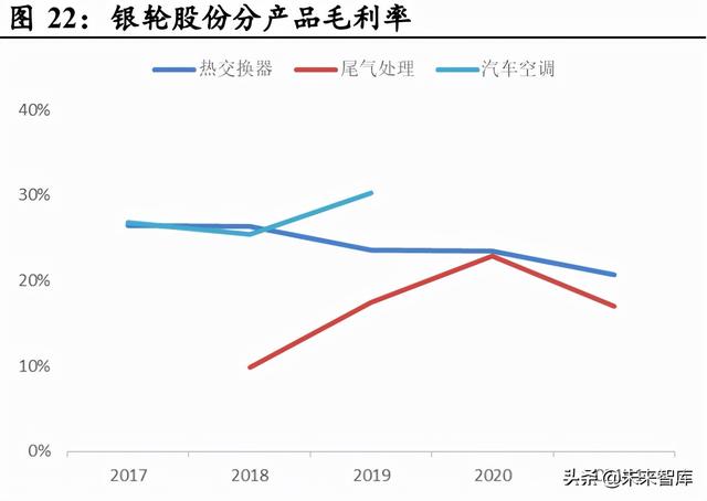 汽车热管理行业分析：需求升级，千亿市场空间值得期待