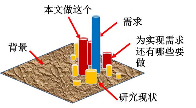 引言的作用