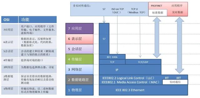 西门子s7-1200 UDP/TCP通讯设置（一）