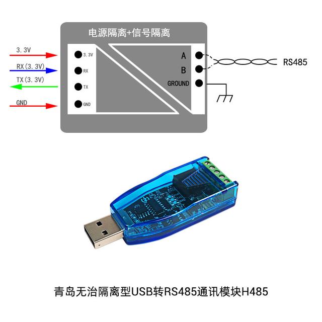 隔离模块