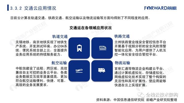 中国云计算行业深度研究（附链接）-第34张图片-9158手机教程网
