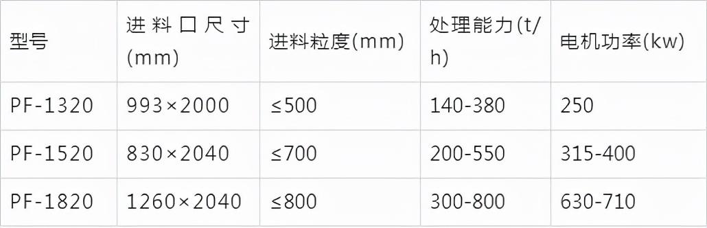 环保制砂机厂多少钱