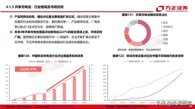 新能源换电产业194页深度研究报告-第31张图片-9158手机教程网