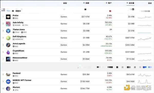 链游新潮已至：盘点各大公链火热链游