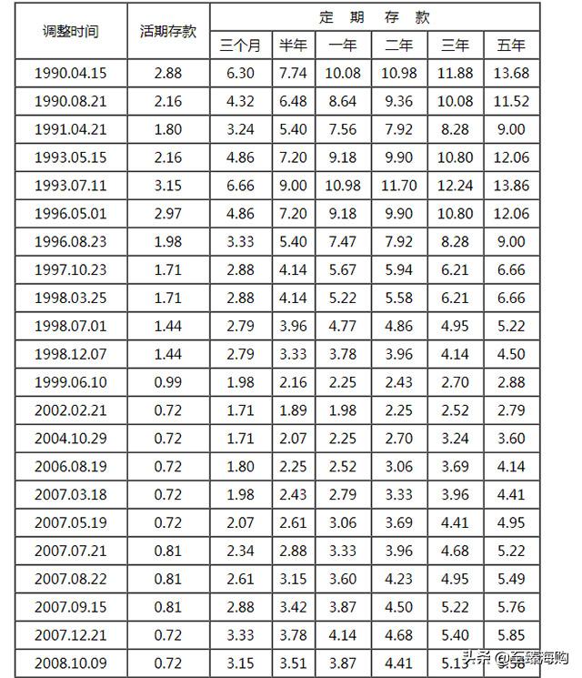 老年人存银行定期存款时，慎用“老方法”，有时可能会少拿利息