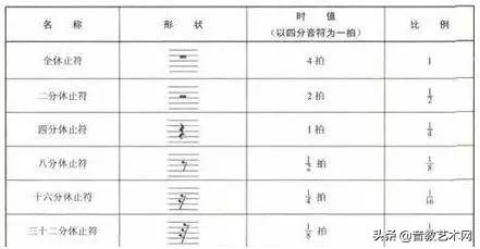 五线谱符号 五线谱符号图案及解释