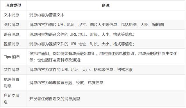 基于 Go 实现的即时通讯（IM）项目，提供多平台SDK