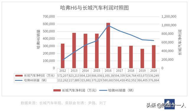 长安汽车的近忧与远虑