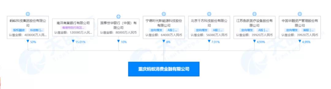 蚂蚁集团“借呗”更名“信用贷”：由金融机构独立放款 合规化仍是发展重点