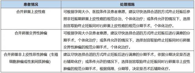 派特灵生物科普｜早中期妊娠合并卵巢肿瘤终止妊娠的中国专家共识