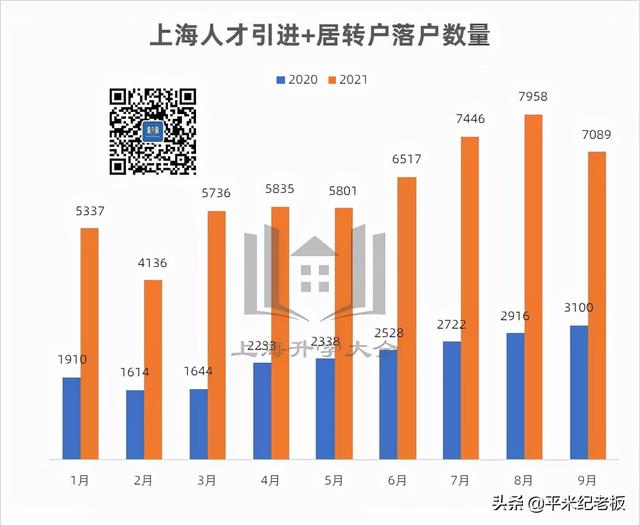 没想到，上海楼市这么快就「回暖」