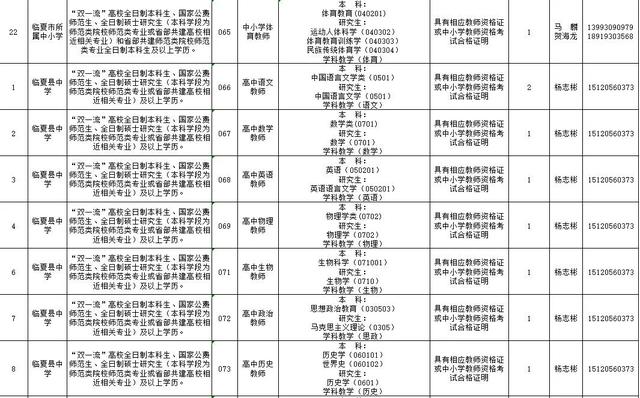 速看!临夏州2021年引进急需紧缺人才开展网上报名的补充公告 第17张 速看!临夏州2021年引进急需紧缺人才开展网上报名的补充公告 第17张