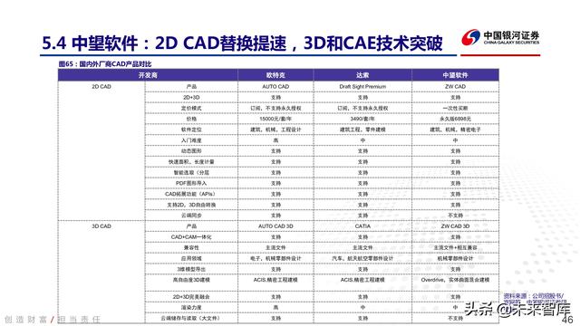 工业软件行业深度报告：中国智能制造的阿喀琉斯之踵-第42张图片-9158手机教程网