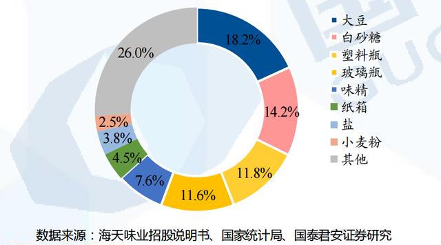 光伏大基地，启动