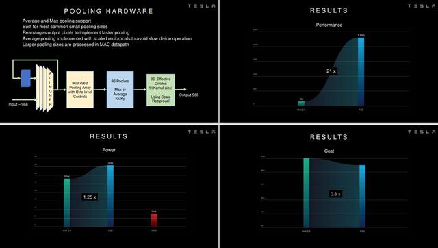 特斯拉股价暴涨！突破万亿美元！马斯克这份PPT，也简直堪称经典