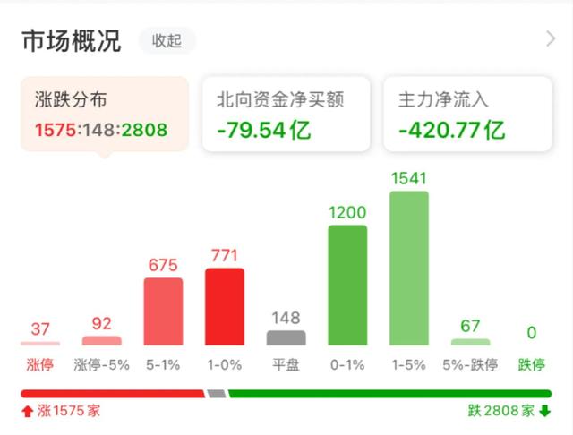 11.10午白酒 医疗 新能源车 光伏 半导体 军工 证券后市你会怎么看？
