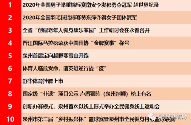 “首届雪山定向越野赛”入选2020泉州十大体育信休