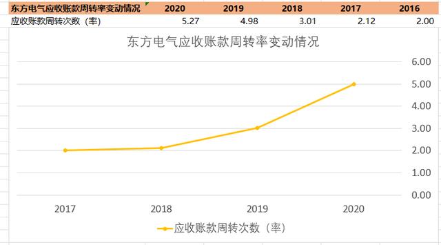 新能源时代之发电设备龙头、“六电并举”——东方电气