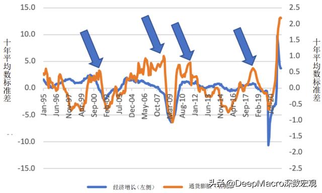 今日全球经济：解决通货膨胀的办法是通货膨胀（和美联储）