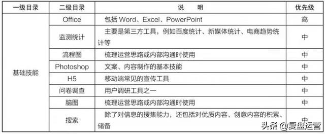 一名应届生跟我说电商运营的主要目的就是把东西卖出去