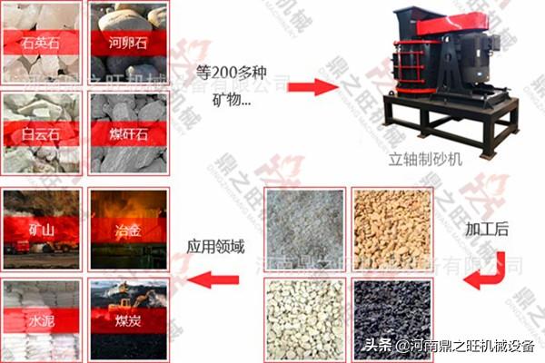 双转子制砂机内部结构的简单介绍