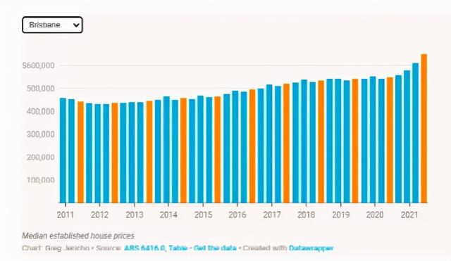 中国炒房团，杀入澳大利亚抄底