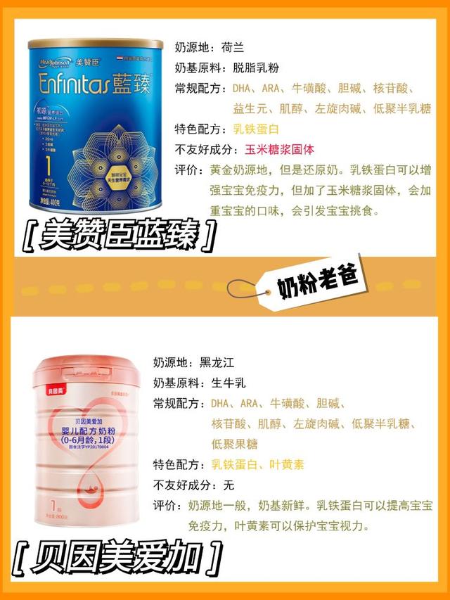 六款热门1段奶粉 新手妈妈闭眼都能选