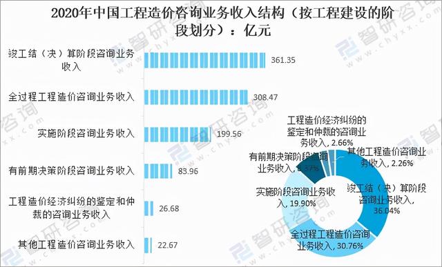 工程造价40年发展状况