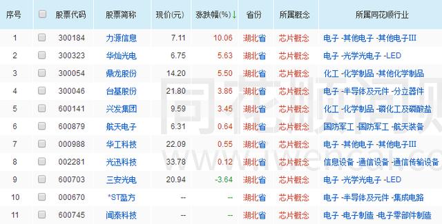 ate工程师展讯