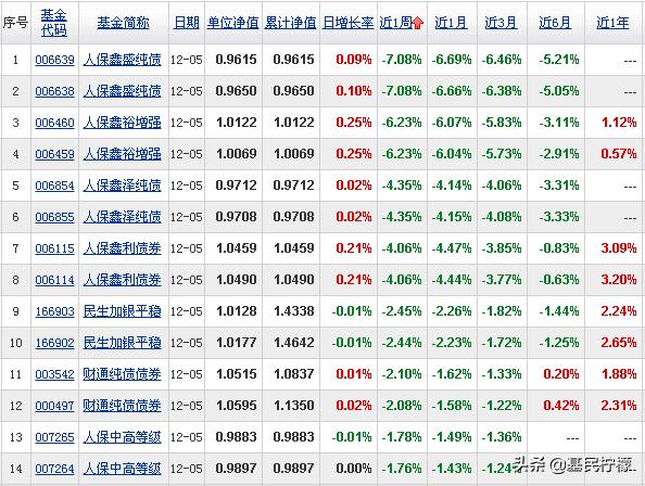 多只债券基金单日跌幅2 以上 究竟发生了什么 「日涨幅偏离值什么意思」