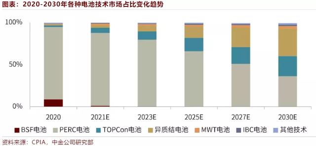 市界早知道｜小米手机三季度出货量下滑；高盛恢复跟踪茅台五粮液