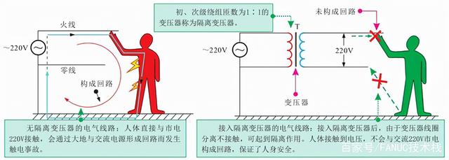 变压器原理与结构图详解