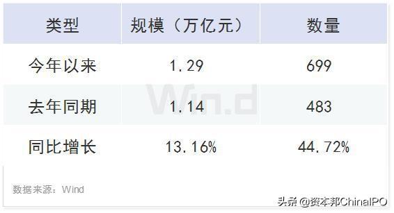 上市的债券「债券上市发行」