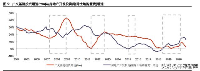 工程展成包括哪些