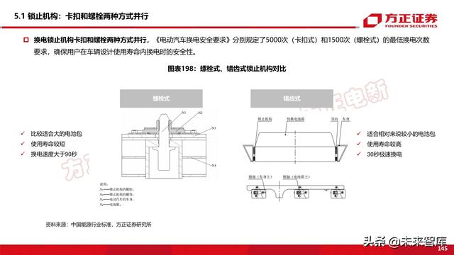 新能源换电产业194页深度研究报告-第67张图片-9158手机教程网