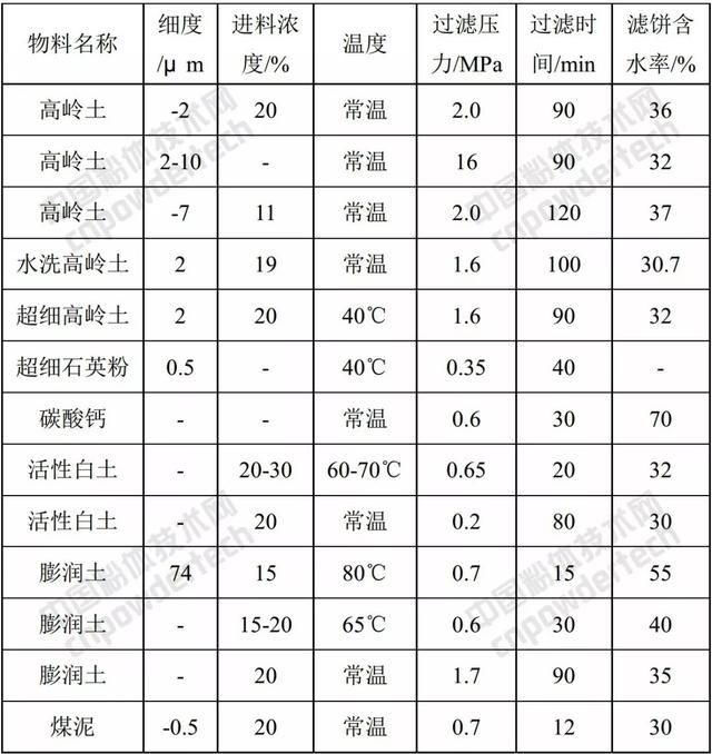 曲靖陶瓷真空过滤机