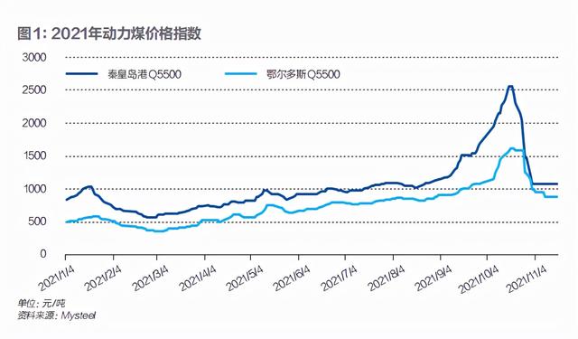 不缺煤的中国，为何会爆发这场大煤荒？|《财经》封面