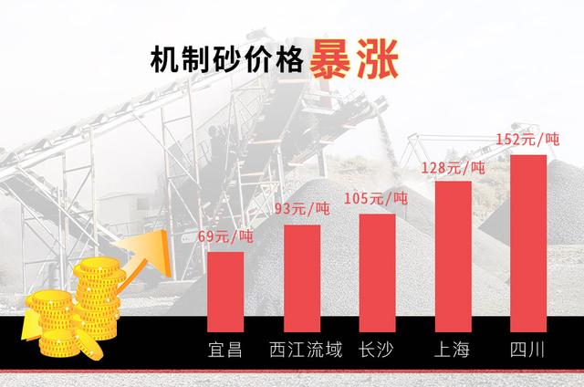 砂石机制砂方案