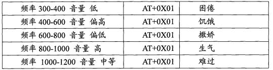 长见识了，这个婴儿居然能通过电话和人无障碍交流？