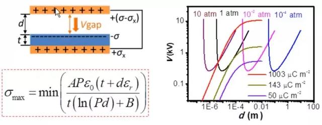 走路即可供电，摩擦纳米发电机研究突破或带动新时代能源变革
