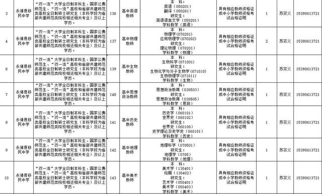 速看!临夏州2021年引进急需紧缺人才开展网上报名的补充公告 第26张 速看!临夏州2021年引进急需紧缺人才开展网上报名的补充公告 第26张