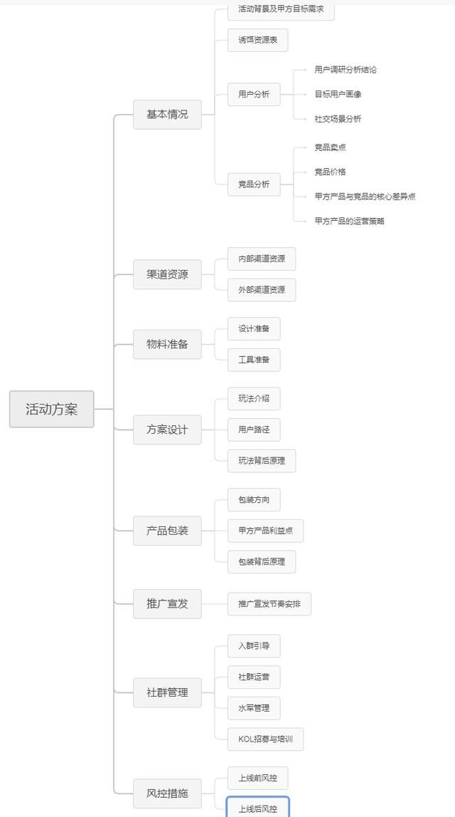 3个月内如何快速复制出裂变操盘手