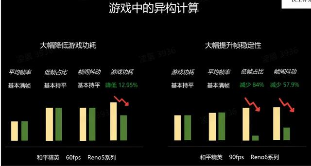 特效「退烧药」异构计算，改变的不止是手机